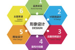 什么是主视觉设计？？？？？？