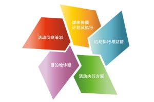 举行庆典活动前要做哪些准备？？？？？？？